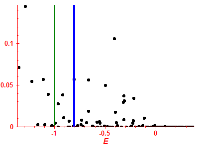 Strength function